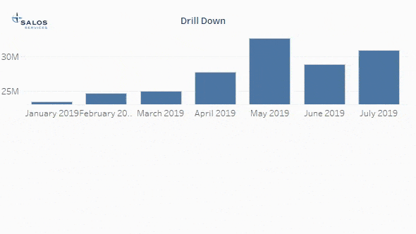 Drill Down Report