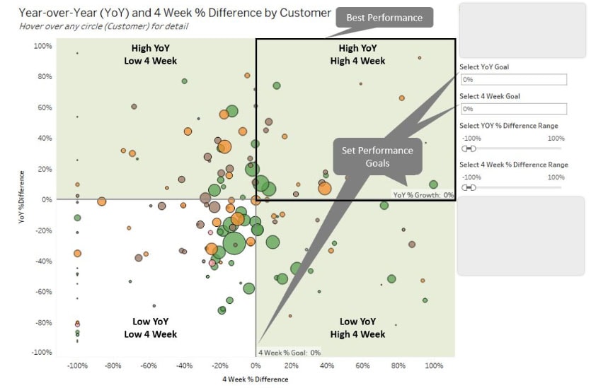 Graph of Data